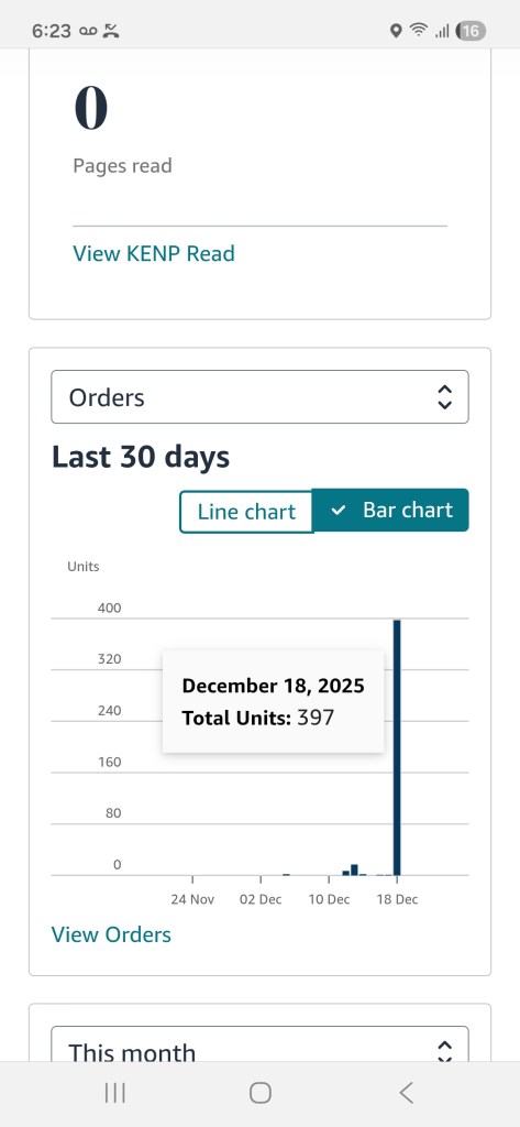 Screenshot of Amazon Dashboard showing 397 downloads on Dec. 18, 2025. The final total for the day would reach 550 on Amazon and 115 through other channels.